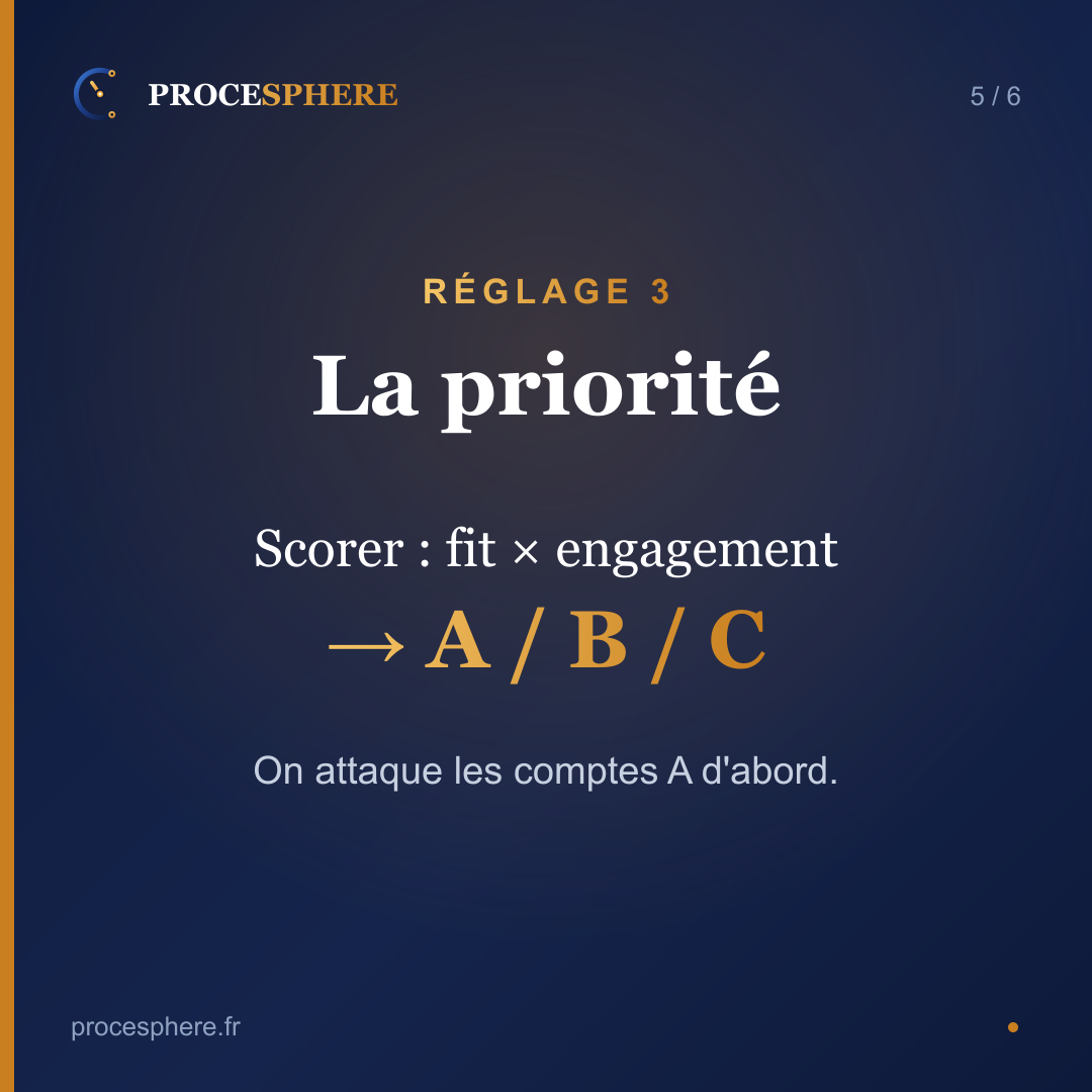 Réglage 3 : scorer pour travailler les comptes A d_abord