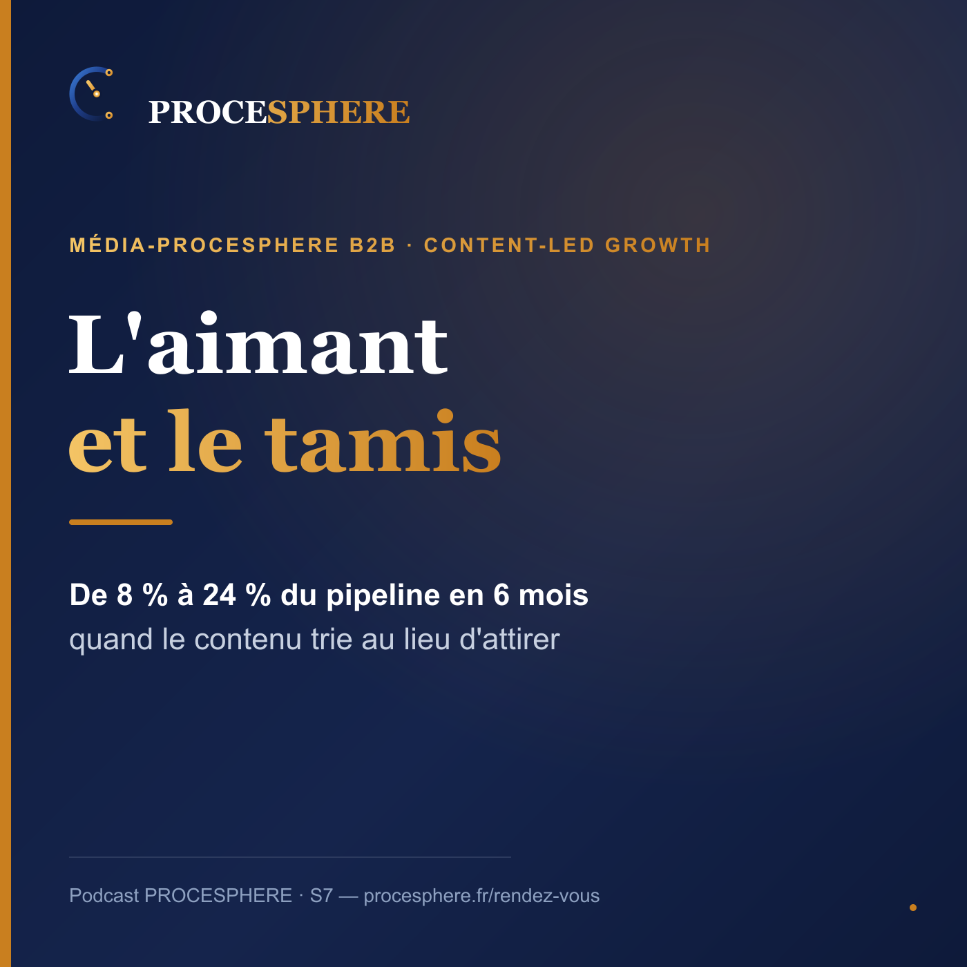 Cover podcast S7 — Content-Led Growth : le contenu doit qualifier