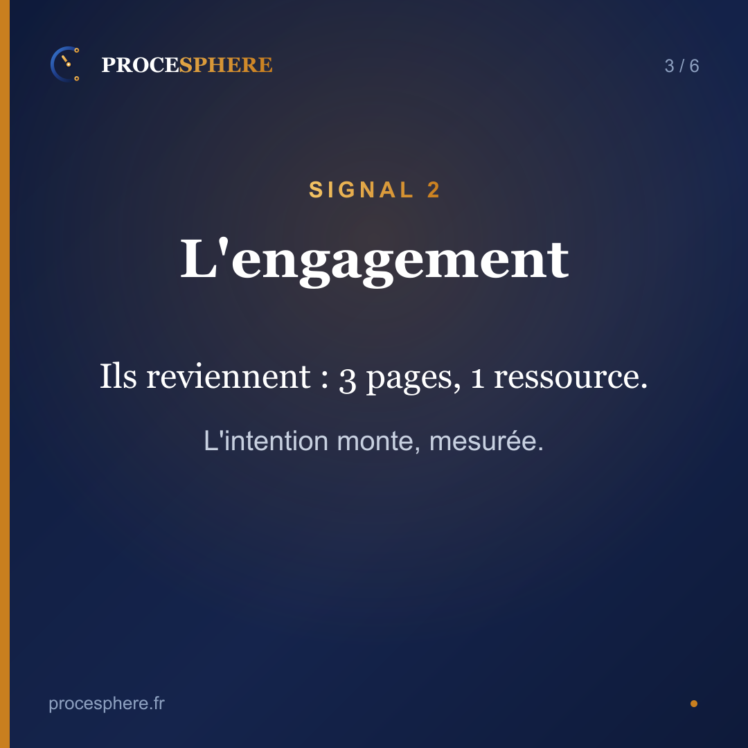 Signal 2 : l_engagement, l_intention se mesure
